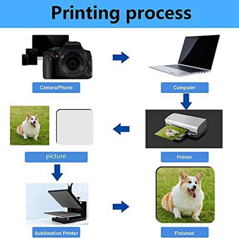 12 Pcs Sublimation Square Coas - Coaster Sublimation Blank 评论和价格
